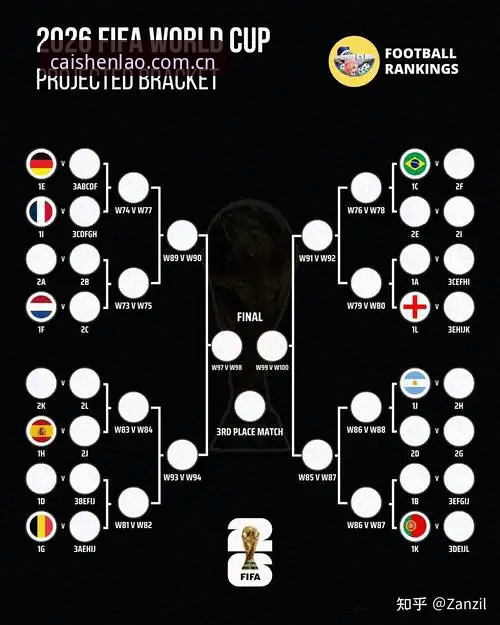 2026世界杯观赛困局深度评测：战火与签证双重夹击下的“冷场”危机